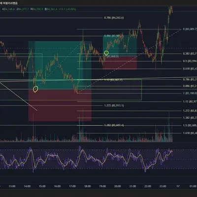 100회 트레이딩 7~8