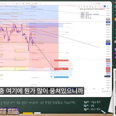 손/익절 잡기와 피보나치 되돌림 잡기가 궁금합니다!