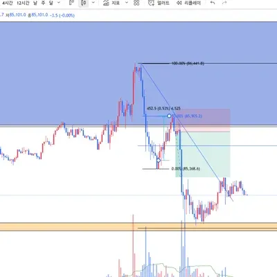 100회 트레이딩 챌린지 (27/100)