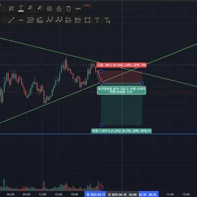 [30일 챌린지 24기 1주차] 지지/저항, 추세선 작도