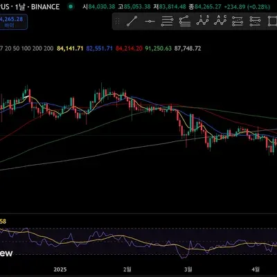 [30일 챌린지 23기 2주차] RSI 지표 추가하기
