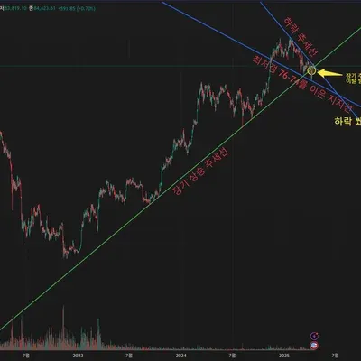 30일 챌린지 24기 1주차
