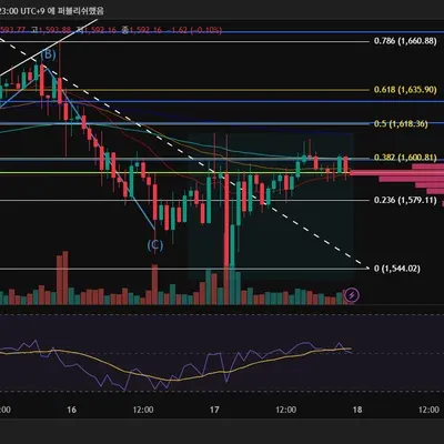 [30일 챌린지 23기 2주차] RSI 추가