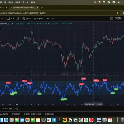 [30일 챌린지 23기 2주차] RSI 추가
