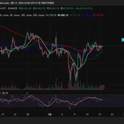 [30일 챌린지 23기 2주차] RSI 지표 추가