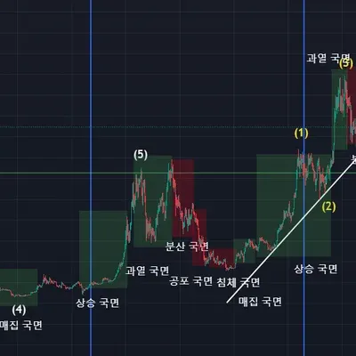 [30일 챌린지 24기 1주]