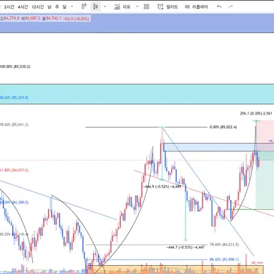 100회 트레이딩 챌린지 (31/100)