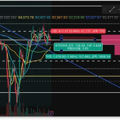 <24일차 MISSION> 30일 챌린지 21기 모의투자 codepoet