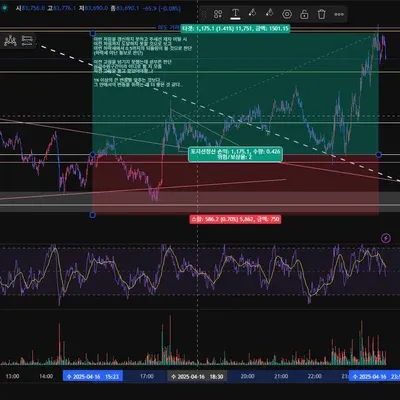 모의트레이딩 3일차