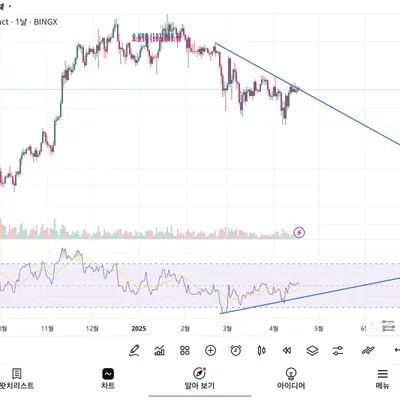 [30일 챌린지 23기 2주차] Rsi