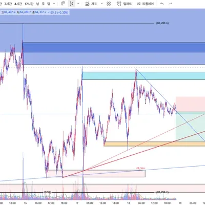 100회 트레이딩 챌린지( 32/100)