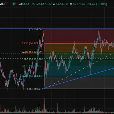 [30일 챌린지 24기 1주차]