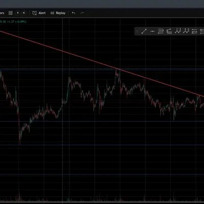 [30일 챌린지 24기 1주차] 이더리움 15분봉 작도