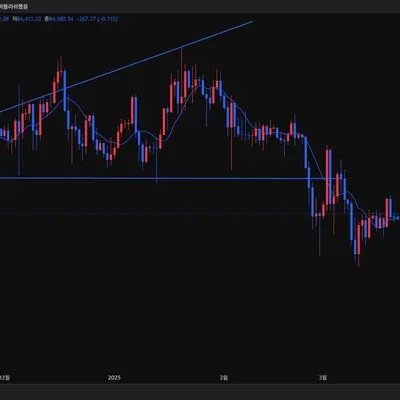 [30일 챌린지 24기 1주차]
