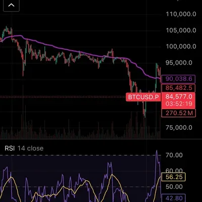 [30일 챌린지 23기 2주차] rsi지표 추가