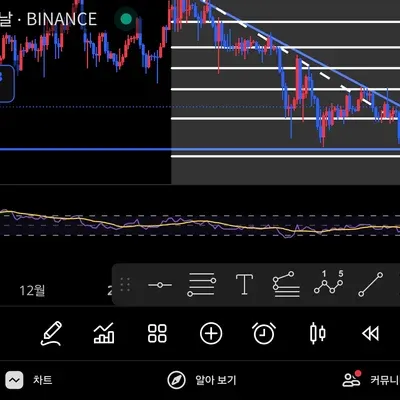 [30일 챌린지 23기 2주차] RSI 지표 추가