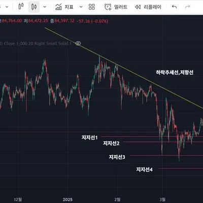 30일 챌린지 24기 1주차