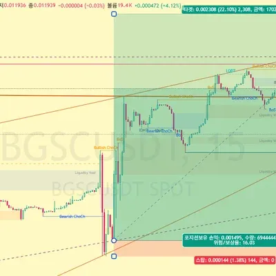 [30일 챌린지 21기 4주차] 벅스코인 롱 포지션