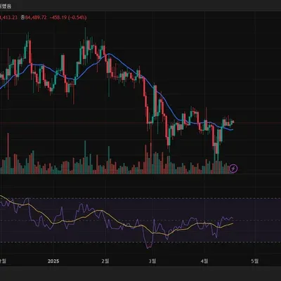 [30일 챌린지 23기 2주차] RSI 지표 추가하기