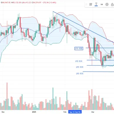 30일 챌린지 24기 1주차