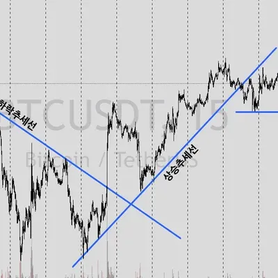 [30일 챌린지 24기 1주차] 추세선 그리기