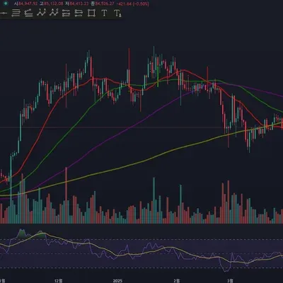 [30일 챌린지 23기 2주차] RSI