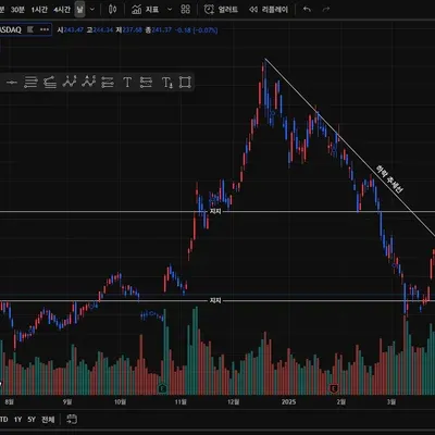 [30일 챌린지 24기 1주차]