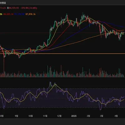 30일 챌린지 23기 2주차 RSI