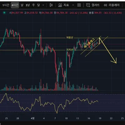 [30일 챌린지 24기 1주차]