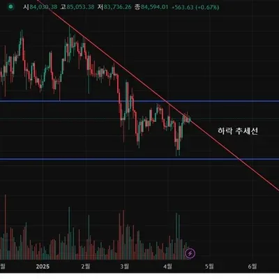 [30일 챌린지 24기 1주차]