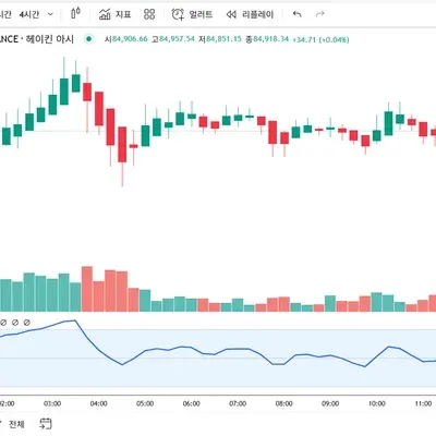 30일 챌린지  23기 2주차  11일차 미션  rsi추가