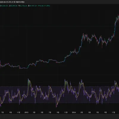 30일 챌린지 23기 2주차