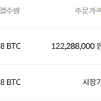 [21기 4주차] 실전 매매 