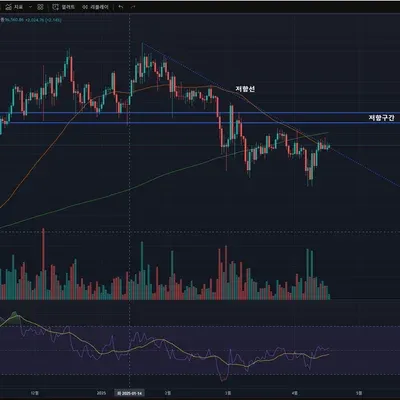 [30일 챌린지 24기 1주차]