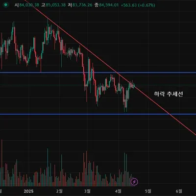[30일 챌린지 24기 1주차]
