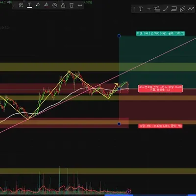100회 트레이딩 챌린지(2/100)
