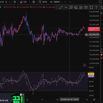 [30일 챌린지 23기 2주차] RSI 지표 추가