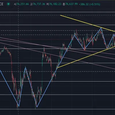  [30일 챌린지 22기 3주차] 19일차 MISSION 1번: 실전 경험을 통한 심법의 완성