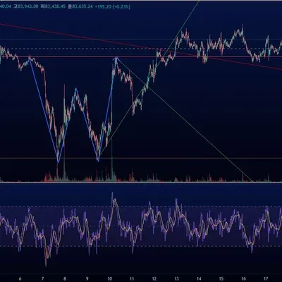 [30일 챌린지 23기 2주차] RSI 보조지표 미션