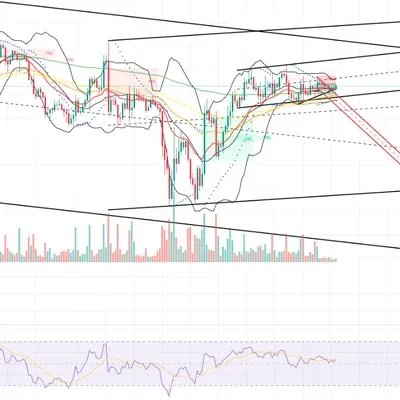 [30일 챌린지 23기 2주차] RSI 보조지표