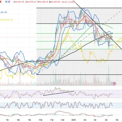 [30일 챌린지 23기 2주차] RSI 보조지표