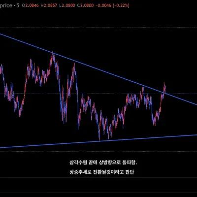 [30일 챌린지 22기 3주차] 실전매매 001