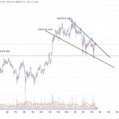 30일 챌린지 24기 1주차