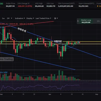 [30일 챌린지 22기 3주차] 모의투자 매매일지