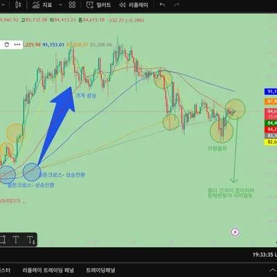 [30일 챌린지 22기 3주차] 모의 트레이딩