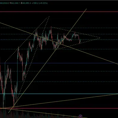 [30일 챌린지 22기 3주차] 비트코인 차트분석