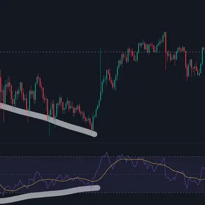 [30일 챌린지 23기 2주차] RSI 상대강도지수