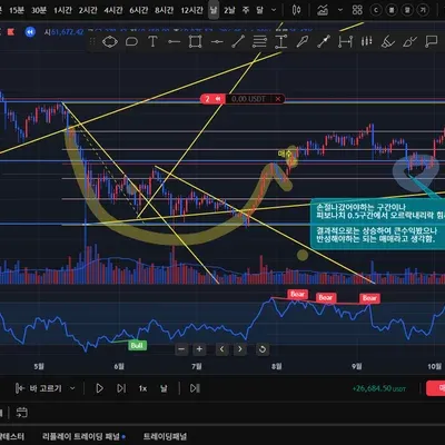 [30일 챌린지 22기 3주차] 모의 트레이딩