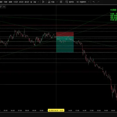 [30일 챌린지 21기 4주차] 15초봉 단타 매매법 수익인증