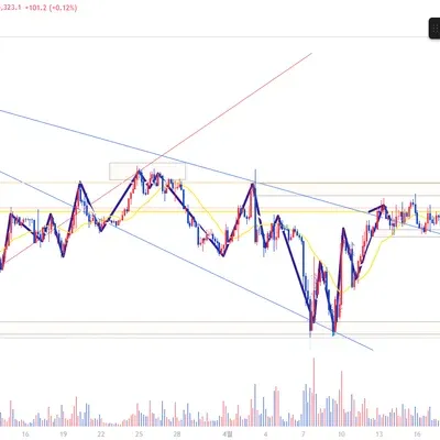 4월 19일(토) 100회 트레이딩(1/100)